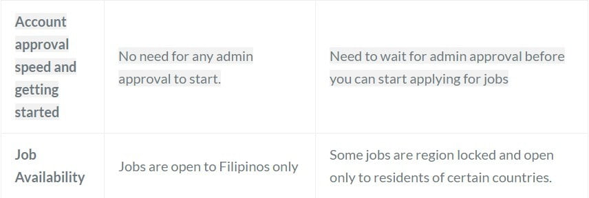 onlinejobs.ph vs upwork a beginner's POV and guide 3